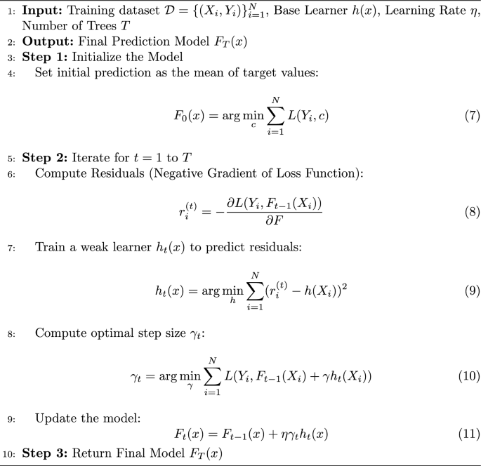 figure b