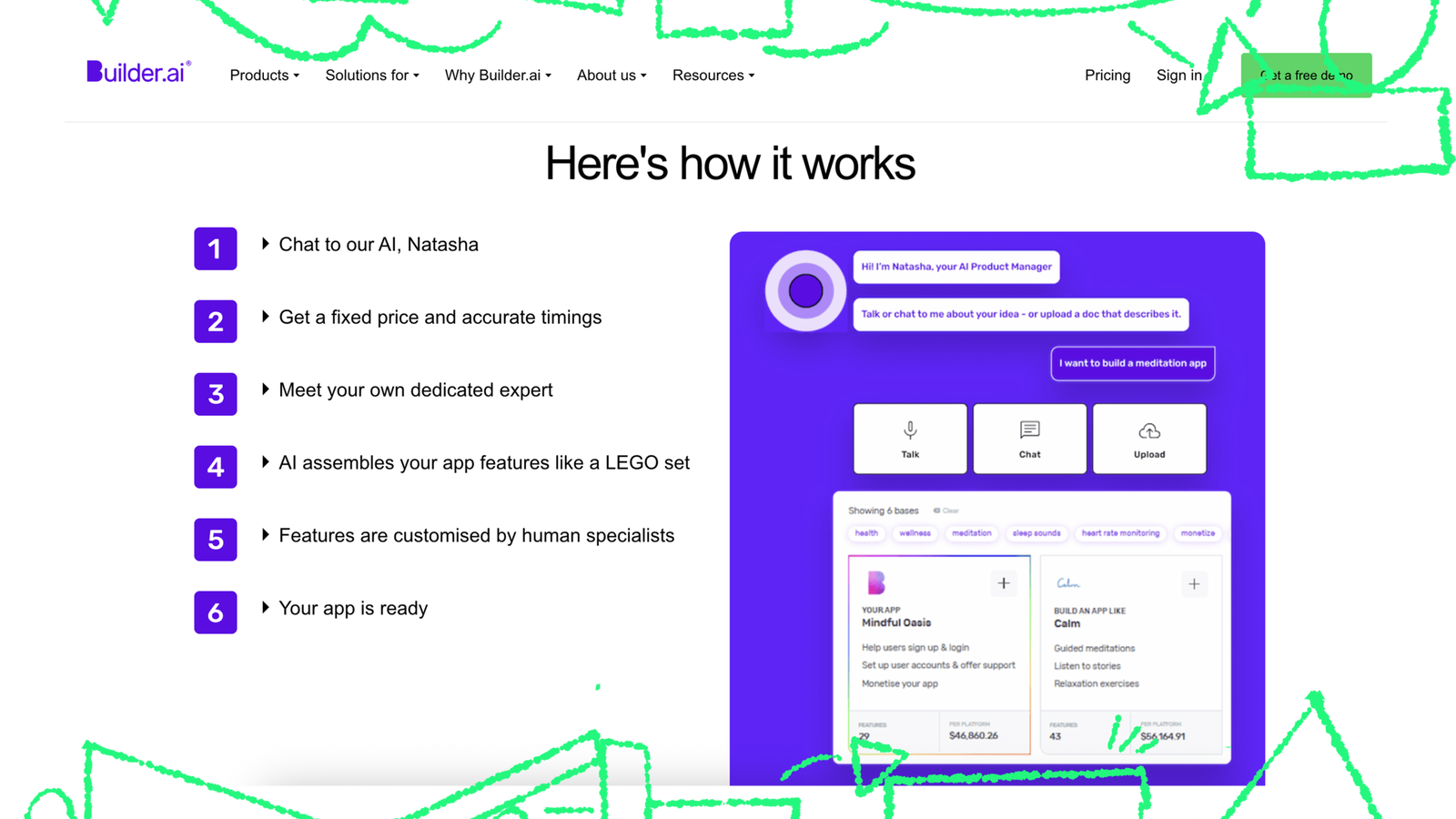 Screenshot of the Builder.ai website showing the section 'Here's how it works' with six steps listed for using their AI service, including chatting with an AI named Natasha, setting a fixed price, and customizing app features. A user interface on the right displays options to talk, chat, or upload an app idea, with additional details about an app called 'Mindful Oasis.' The interface features a purple background.