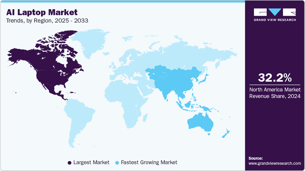 AI Laptop Market Trends, by Region, 2025 - 2033