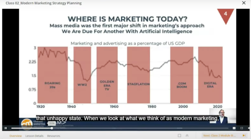 A sample video from the Content Marketing Institute's Master Class.
