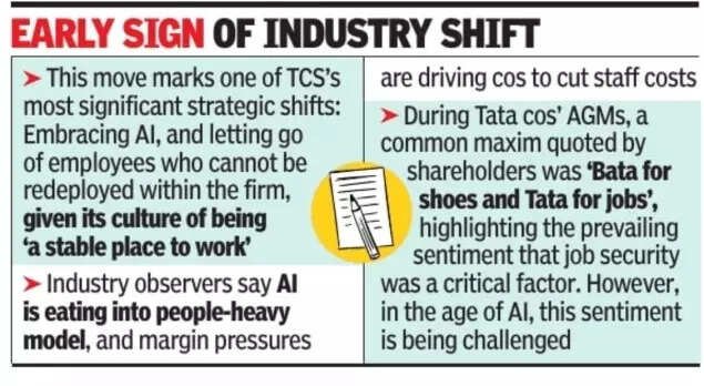 Early sign of industry shift Early sign of industry shift