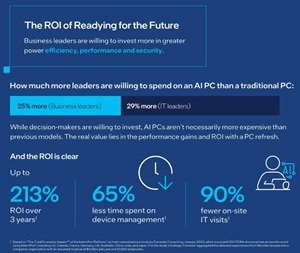 The ROI