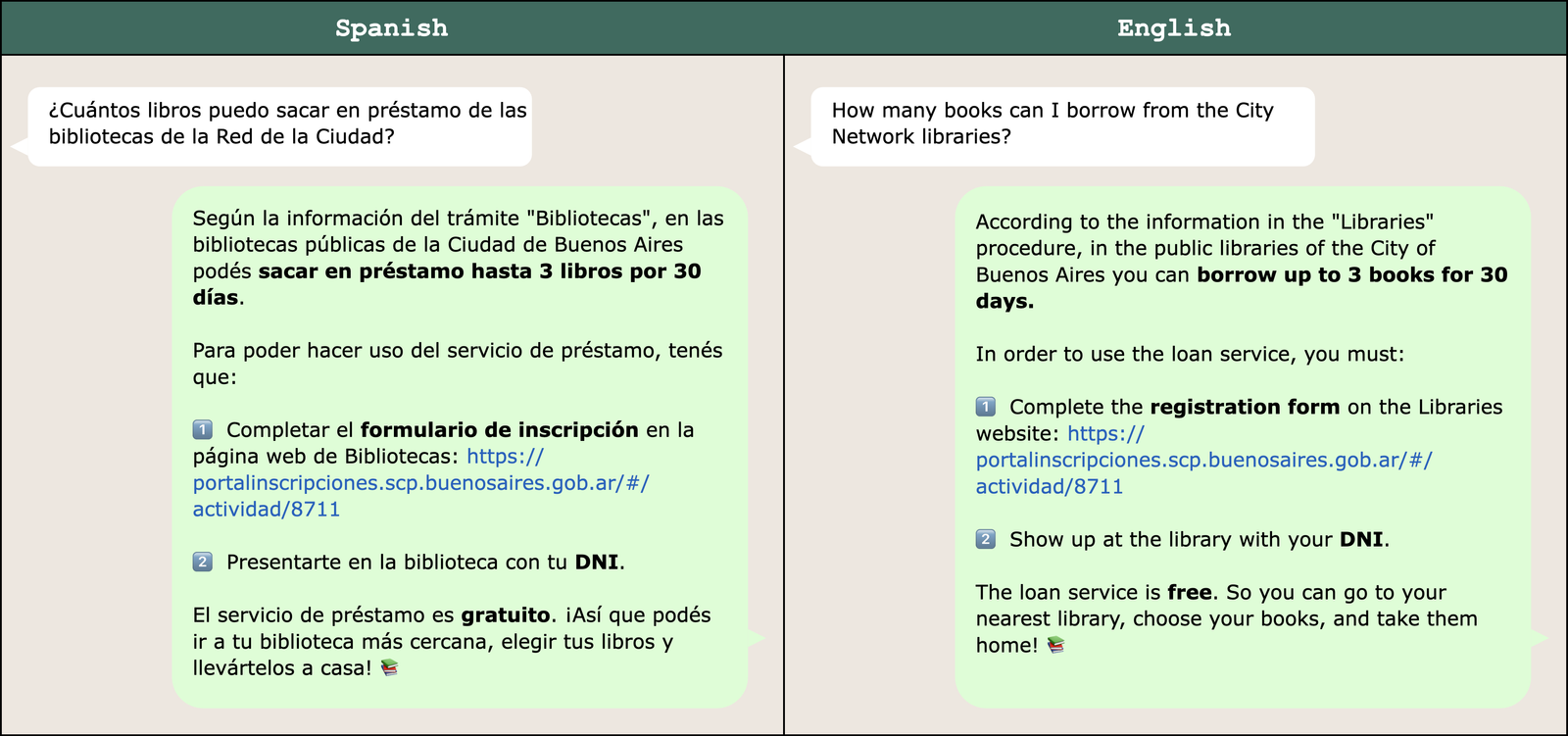 Sample response to a question about borrowing library books shown in both Spanish and English