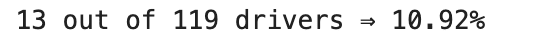 Calculate the percentage in plain Pandas