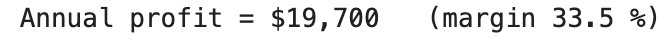 Pandas derives profit & margin from those SQL numbers