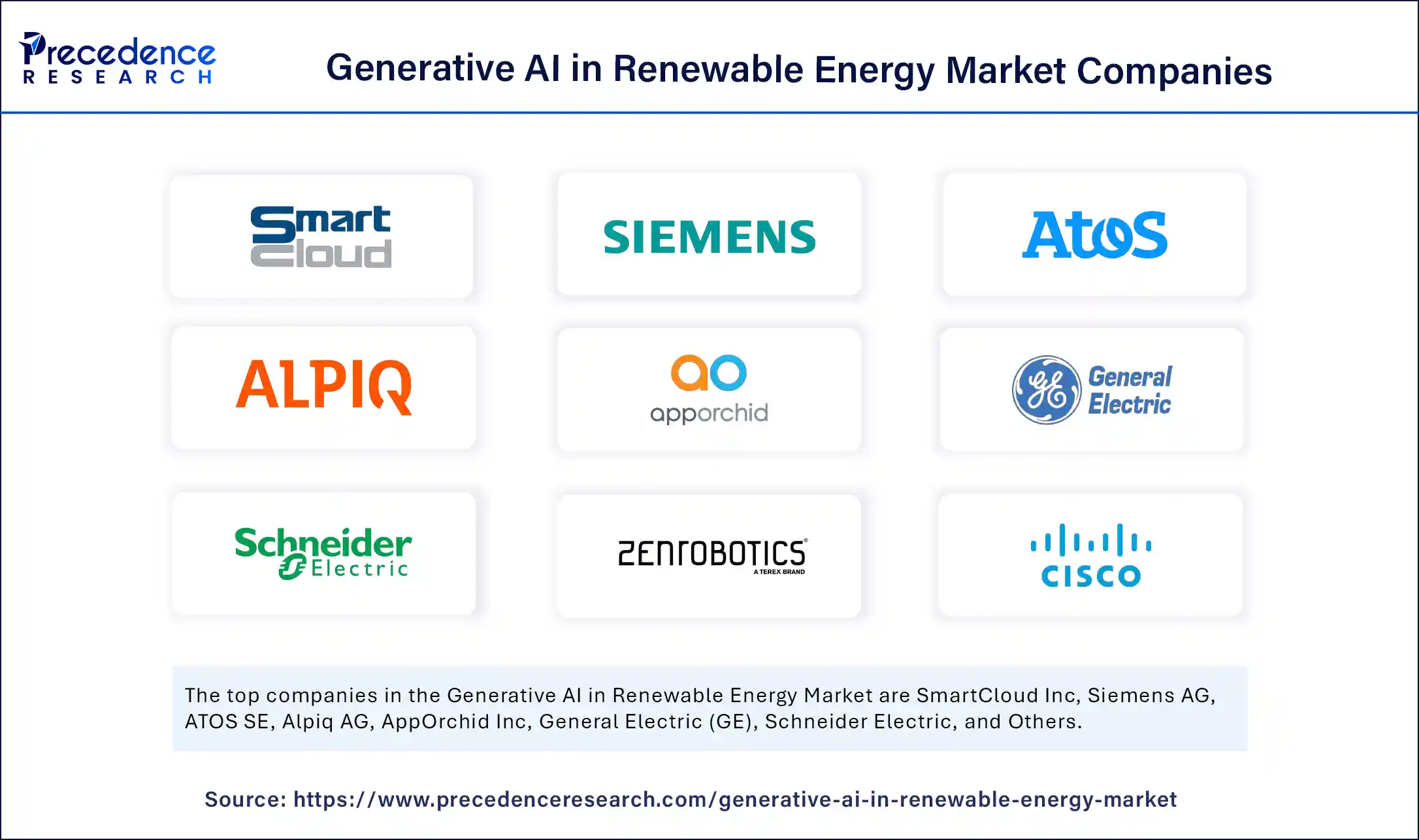 Generative AI in Renewable Energy Market Companies Generative AI in Renewable Energy Market Companies