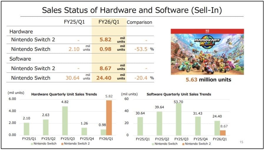 Nintendo financial report Q1 FY2026
