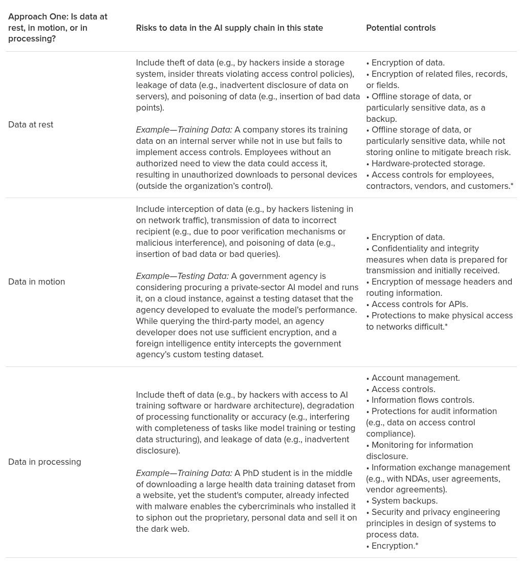 table visualization