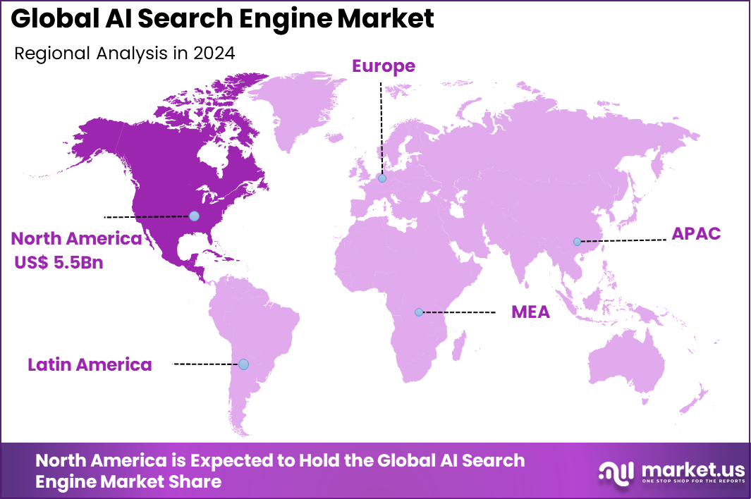 AI Search Engine Market Region