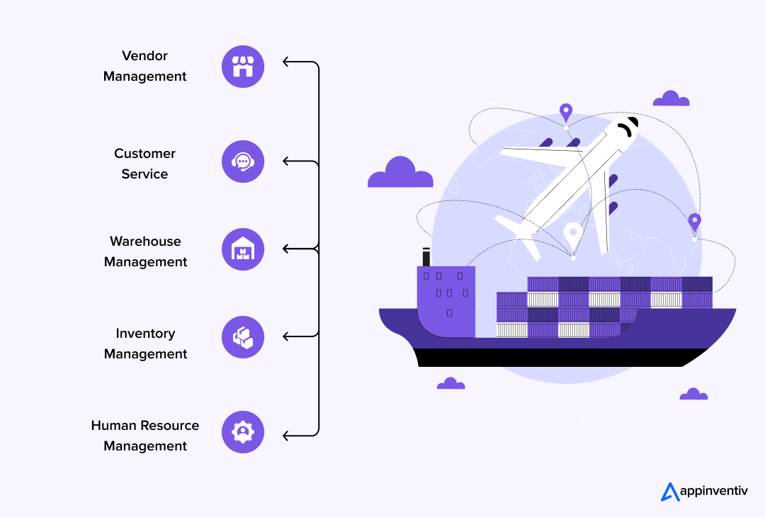 AI-Driven Supply Chain Optimization for Logistics