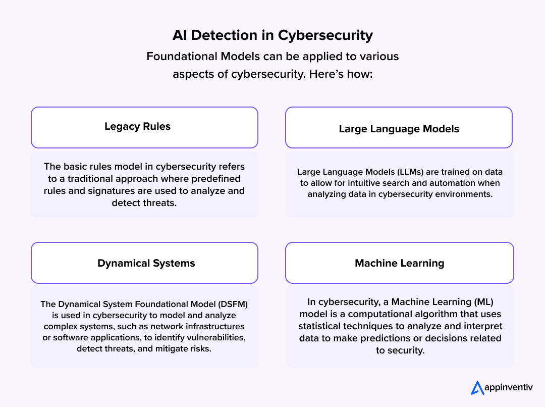 AI-Based Cybersecurity for SMEs 