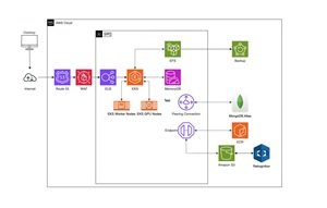 AI Detector Architecture