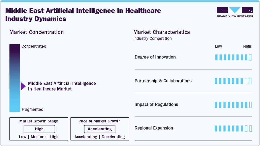 Middle East Artificial Intelligence In Healthcare Industry Dynamics